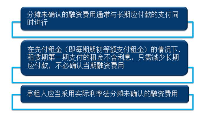 转出未确认融资费用还是收入